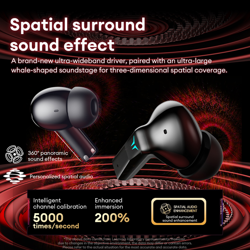 Lenovo GT105 Headphone Gaming  - Esports Gaming Phone ulasan dan harga