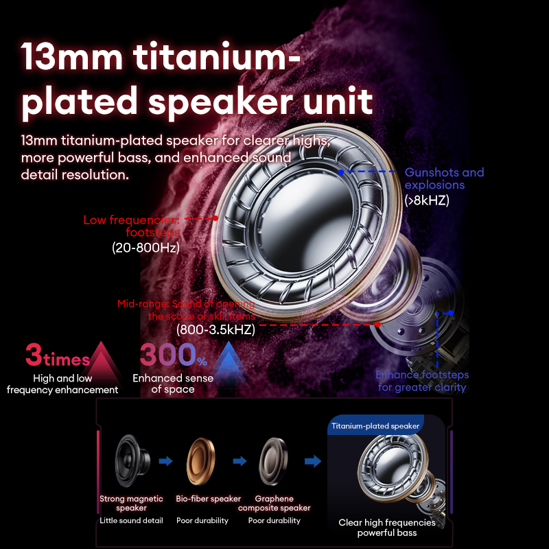 Lenovo GT105 Headphone Gaming  - Esports Gaming Phone ulasan dan harga