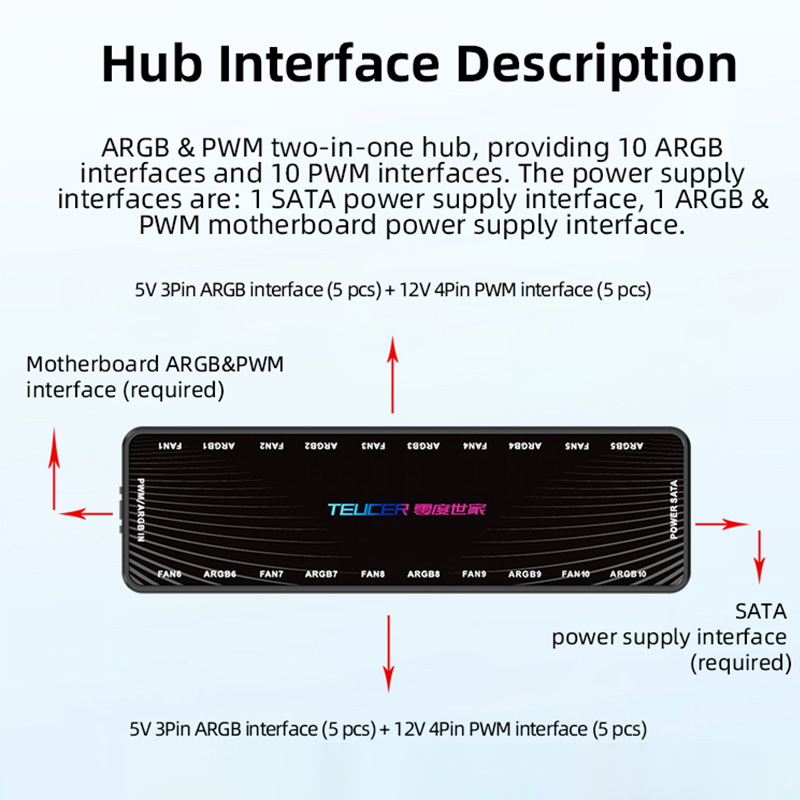 Hub Kipas ARGB PWM LP-10 denga - Esports Gaming Splitter ulasan dan harga