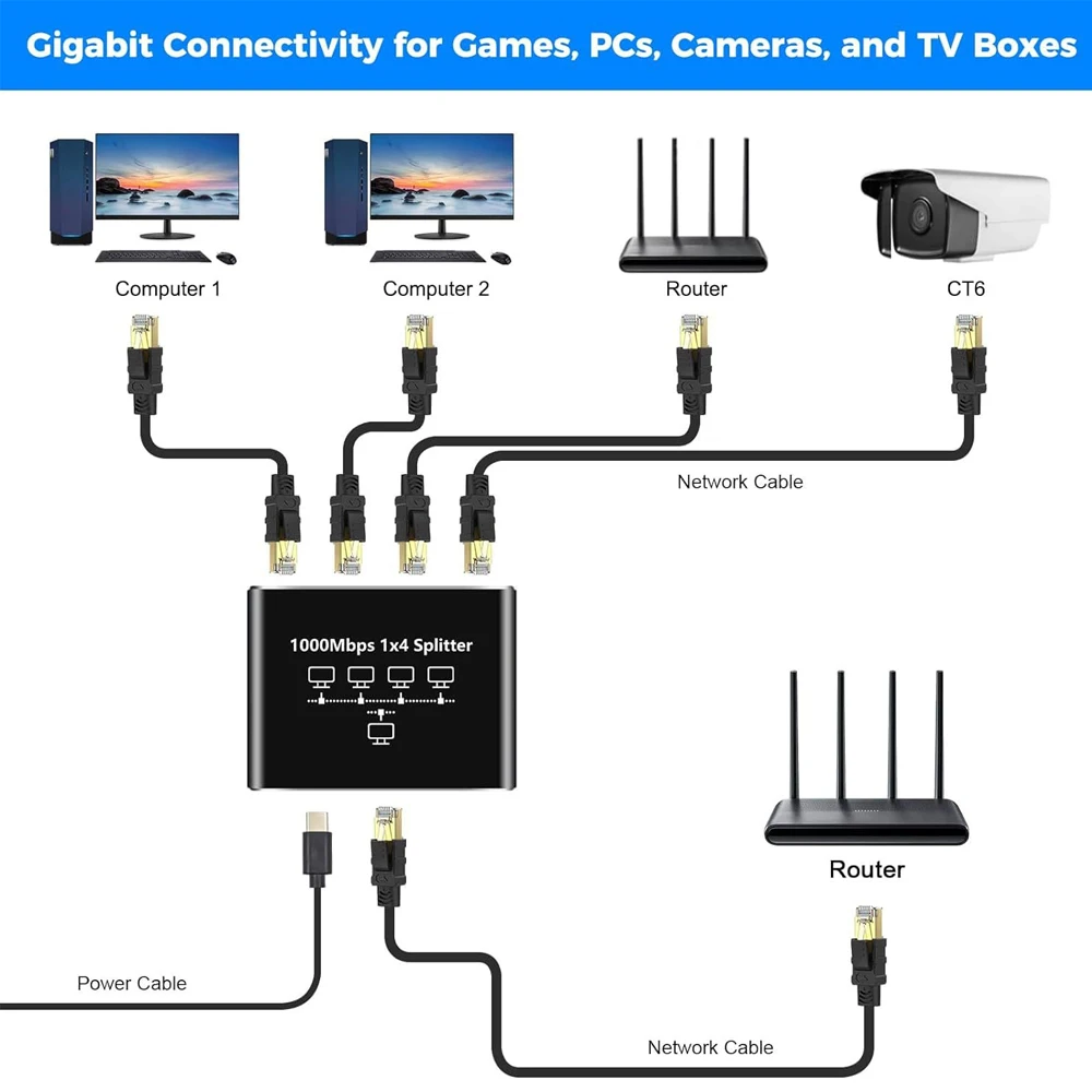 1000Mbps Gigabit RJ45 Splitter - Esports Gaming Splitter ulasan dan harga
