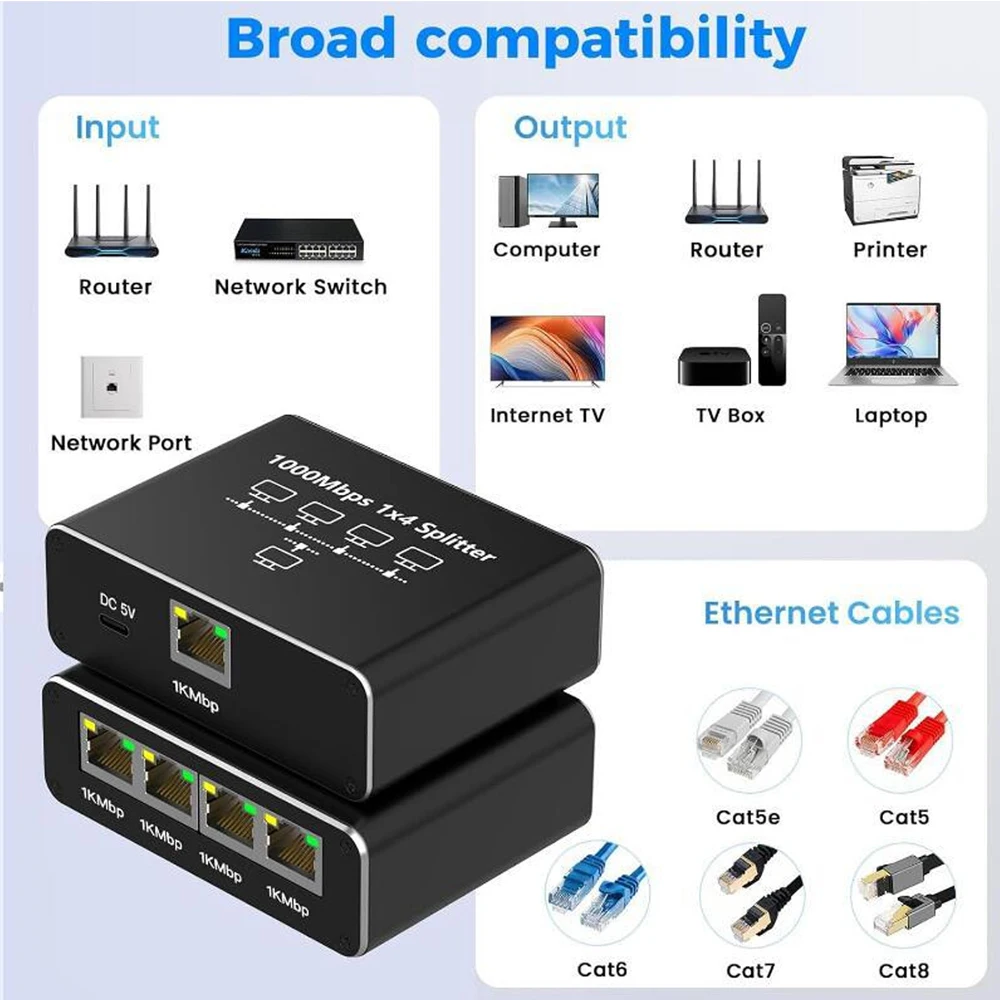 1000Mbps Gigabit RJ45 Splitter - Esports Gaming Splitter ulasan dan harga
