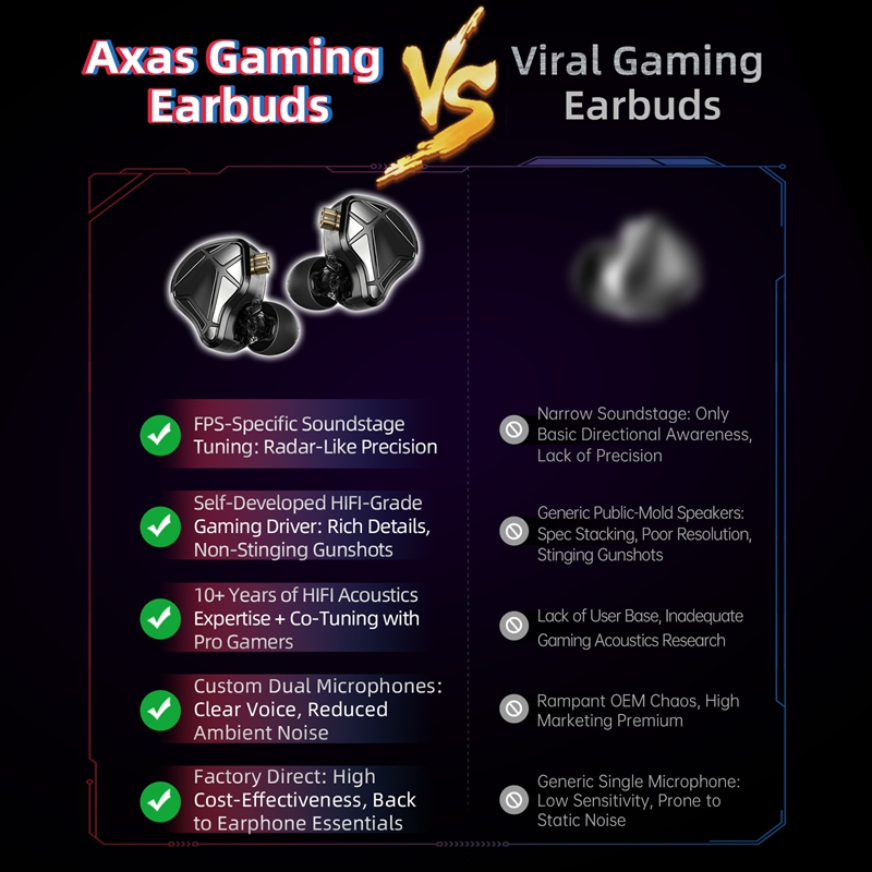    KZ Axas FPS Gaming IEM Hea - Esports Gaming Phone ulasan dan harga